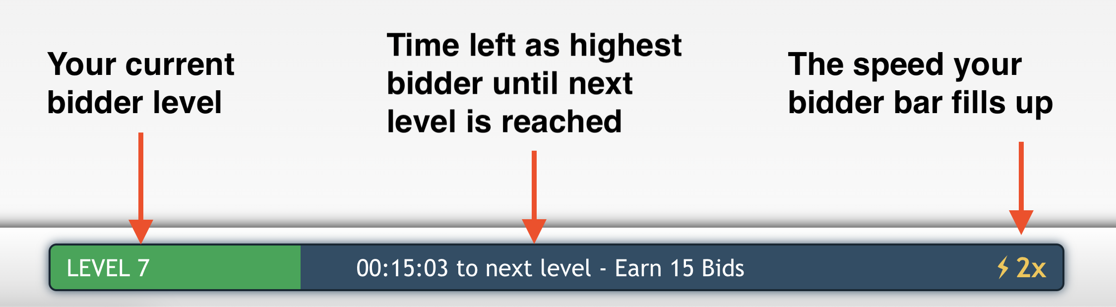 The Time as Highest Bidder bar on desktop, showing the current level, the time collected so far, and the free points waiting at the end of the bar